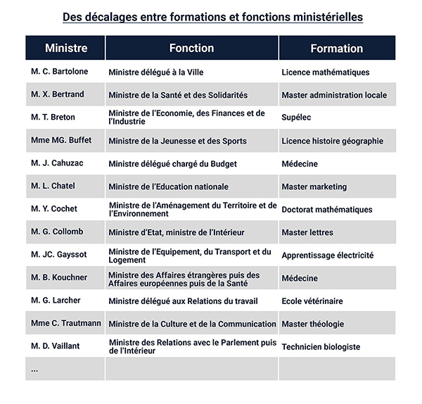 La Formation Des Ministres Du 21ème Siècle | Recto Versoi